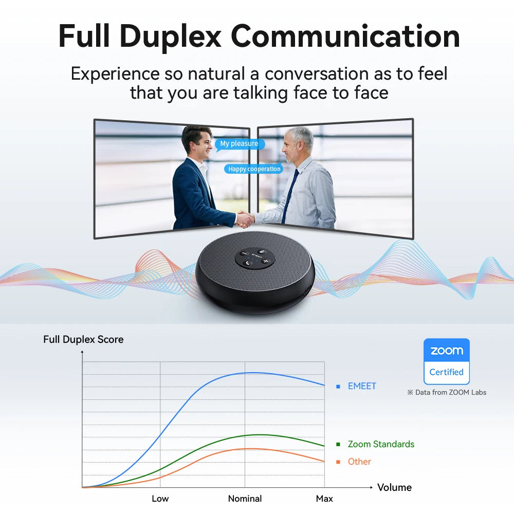 USB Wired Speakerphone Conference Speaker with 2 Mics 360° Voice Pickup Meeting Microphone Zoom Certified for Office/Home