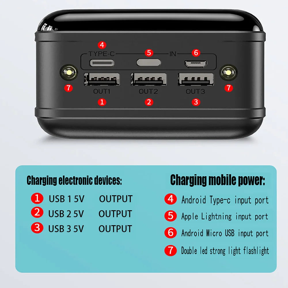 New Enhanced Fast Charging 100000MAH Power Pack Large Capacity Mobile Power Universal 5V Speed Charging