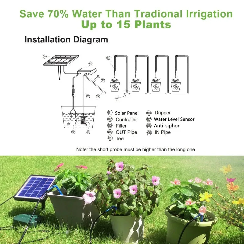 Solar Intelligent Irrigation Kit 6V 2W with Built-In 1800Mah Battery Irrigation for Potted Plants DIY Timed Watering Device