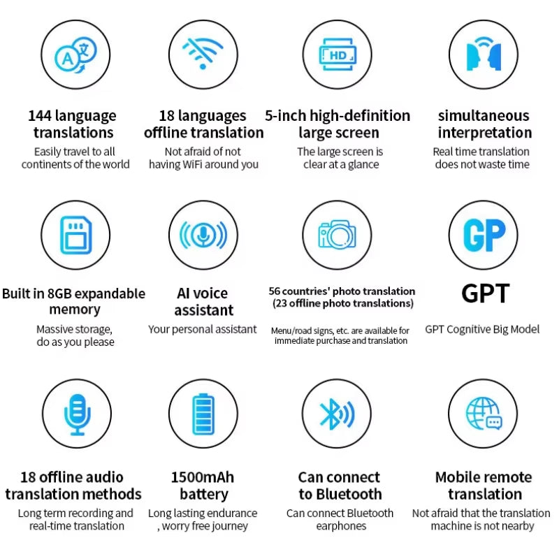 D8 Intelligent WIFI Translator Offline 18 Languages Online 144 Languages Photo Translation AI Voice Translation Device with APP