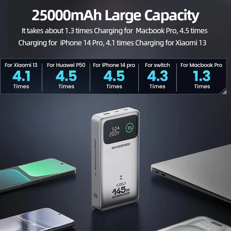 M25Pro 140W Power Bank 25000Mah Type C Fast Charge Portable External Battery 100W Powerbank for Iphone Macbook Laptop