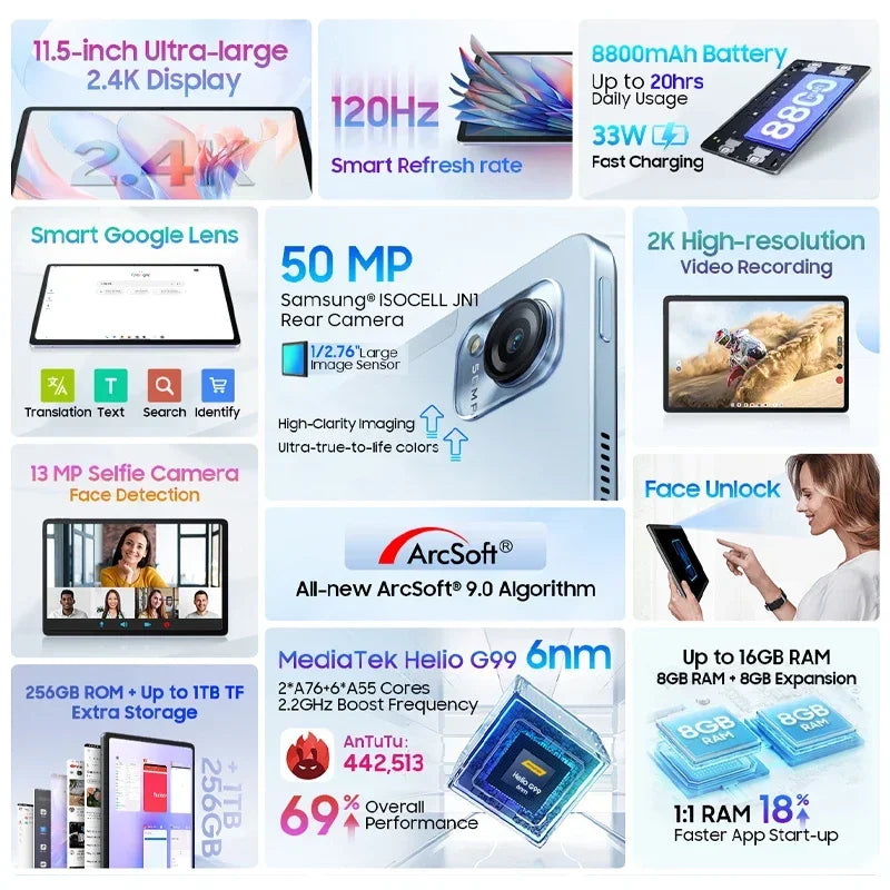 MEGA 1 Tablet 8GB 256GB 50MP+13MP Camera 11.5 Inch 2.4K 120Hz Display 8800Mah 33W Fast Charging Pad Tablet Android 13