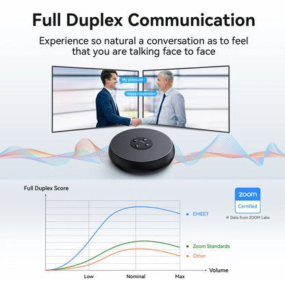 USB Wired Speakerphone Conference Speaker with 2 Mics 360° Voice Pickup Meeting Microphone Zoom Certified for Office/Home