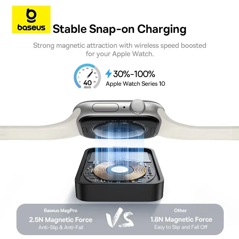 Baseus Magpro Magnetic Wireless Charger for E-Watch 2.5W for Apple Watch S1-S10 Series SE Series Ultra Series
