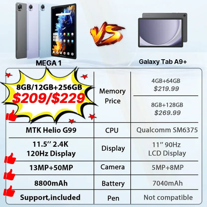 MEGA 1 Tablet 8GB 256GB 50MP+13MP Camera 11.5 Inch 2.4K 120Hz Display 8800Mah 33W Fast Charging Pad Tablet Android 13
