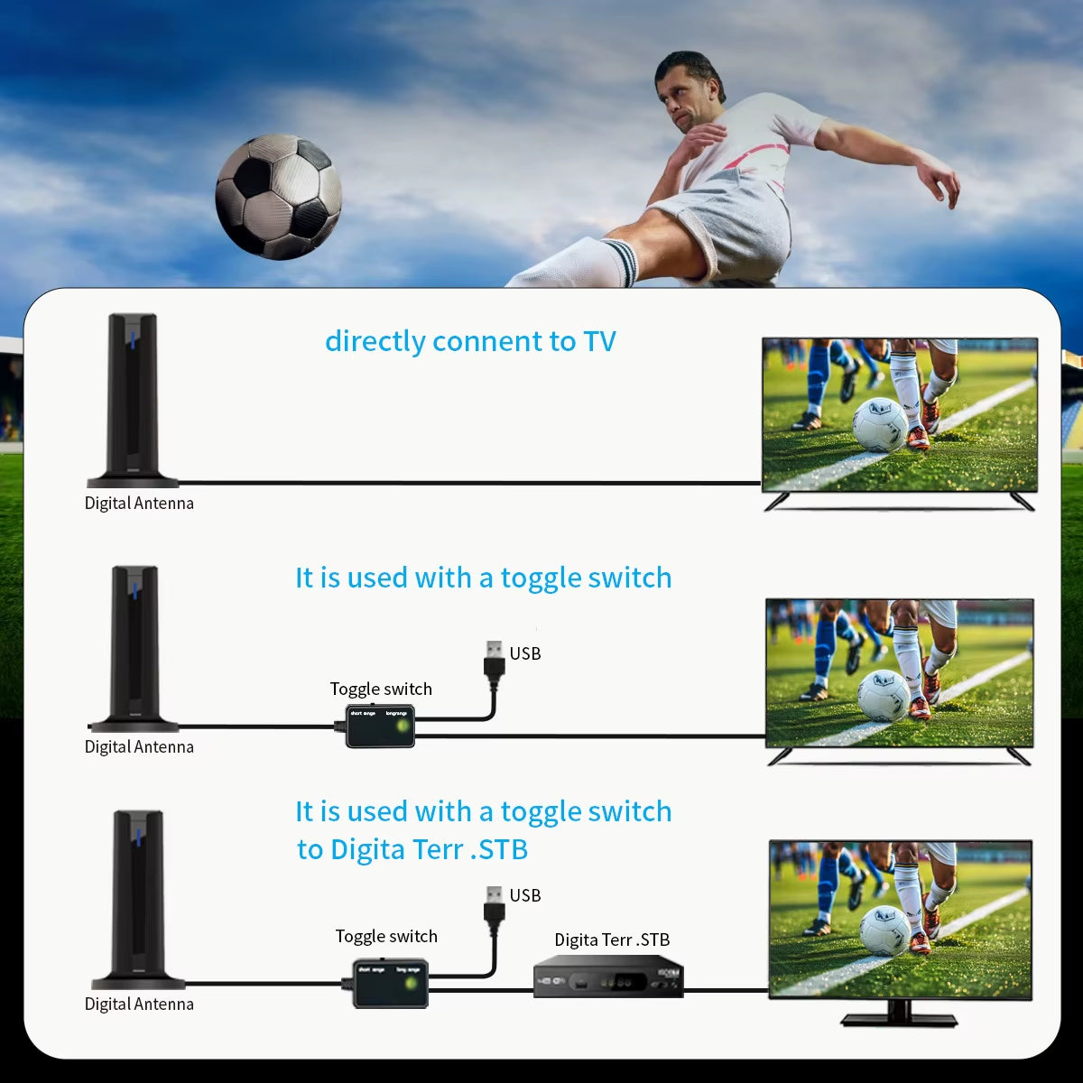 6000 Miles 25DBI Digital Antenna for Smart TV Indoor with 3M-Stick Base, 360°&Long Range Reception 4K 1080P for Local Channels