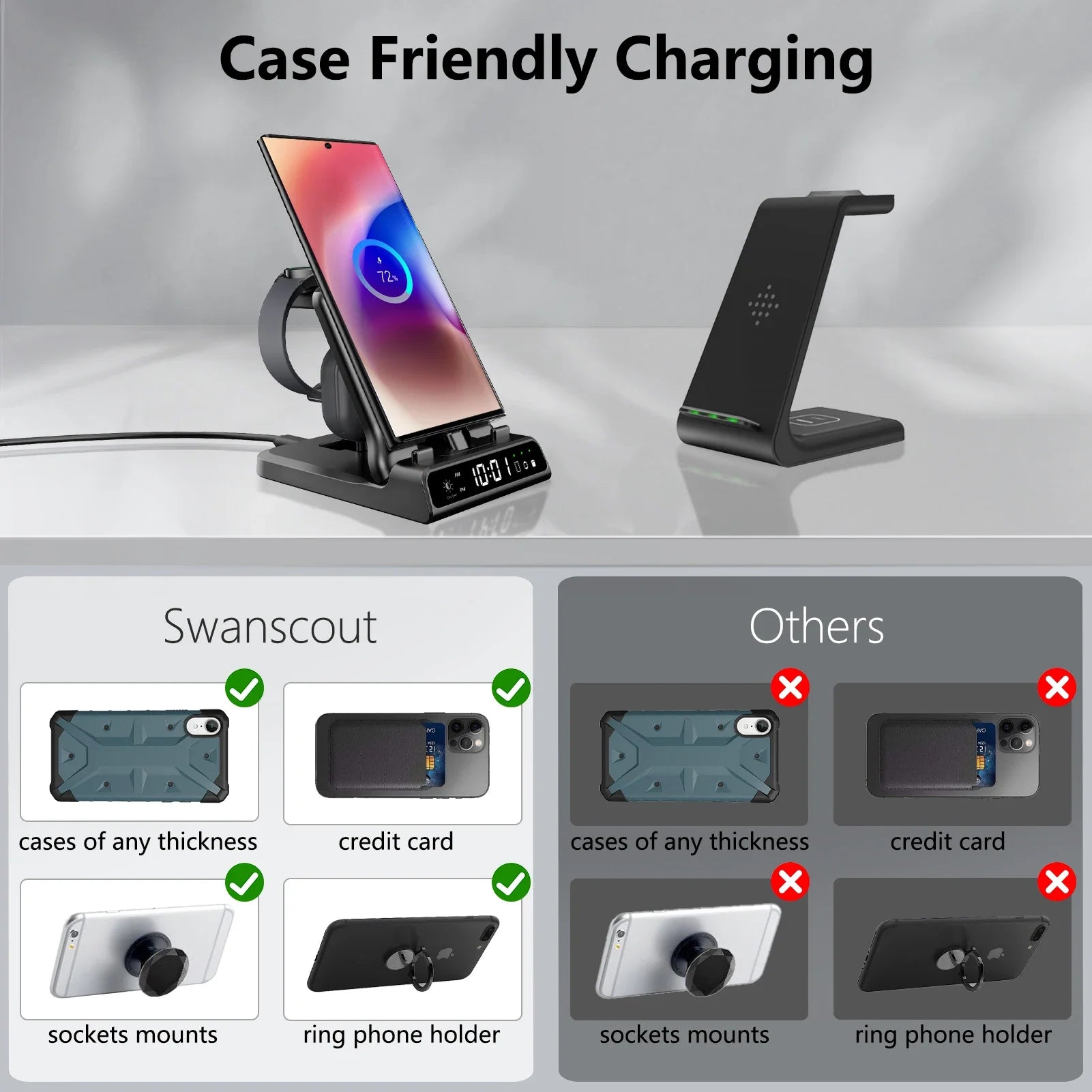 Swanscout 701S Charging Station for  S25 Ultra S24+ S23 Z Flip 7 Z Fold 6 Charger for Galaxy Watch 8 7 6 for Buds 3 Pro