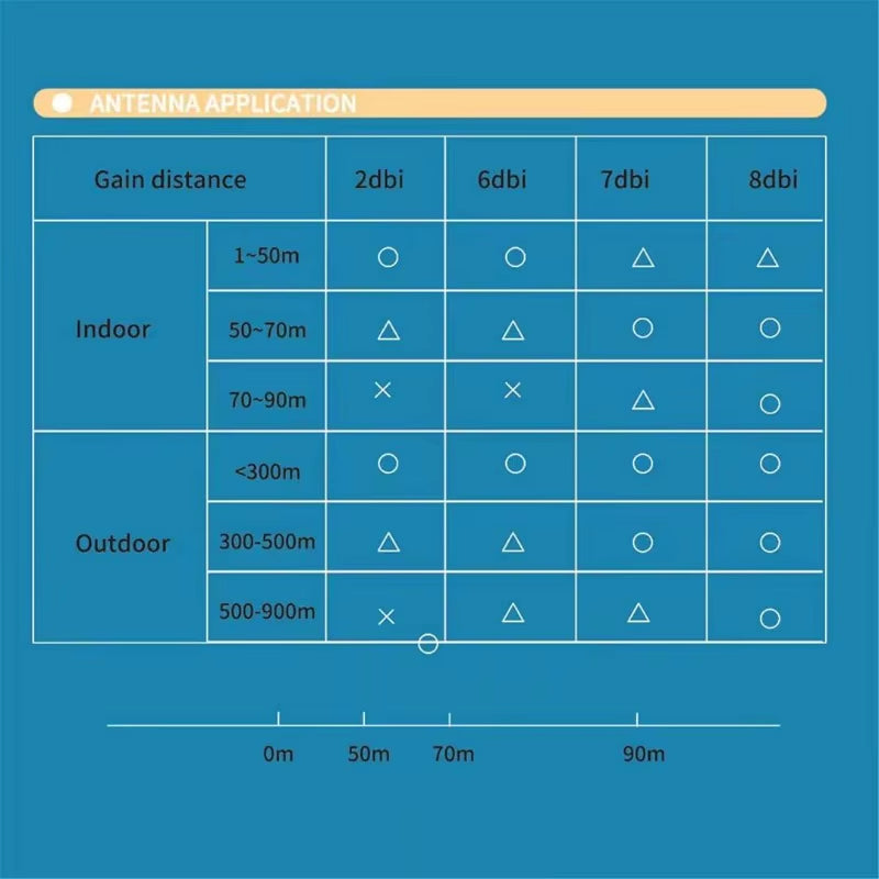 2 X 8Dbi Wifi Antenna 2.4Ghz 5.8Ghz Dual Band RP-SMA Male +2 X 15CM I-P-E-X-1 to RP-SMA Female Pigtail Cable for Wireless Router