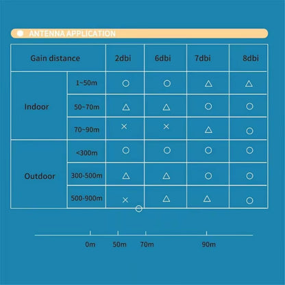 2 X 8Dbi Wifi Antenna 2.4Ghz 5.8Ghz Dual Band RP-SMA Male +2 X 15CM I-P-E-X-1 to RP-SMA Female Pigtail Cable for Wireless Router