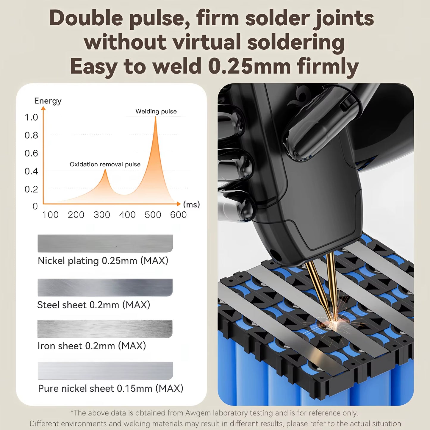 Portable Spot Welder DIY Handheld Spot Welding Machine 90 Gears Adjustable Spot Welding for 18650 Lithium Battery