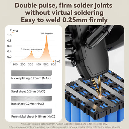 Portable Spot Welder DIY Handheld Spot Welding Machine 90 Gears Adjustable Spot Welding for 18650 Lithium Battery